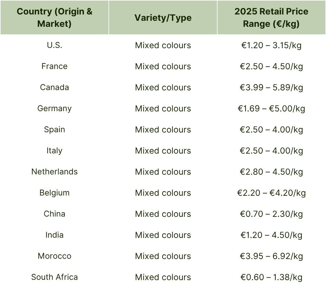 Global Bell Pepper Retail Prices (20242025).jpg